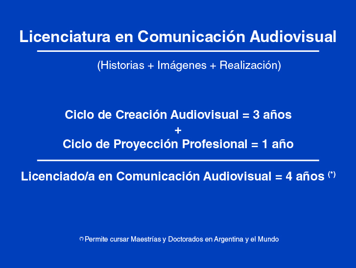 Presentación Visual Audiovisual 2